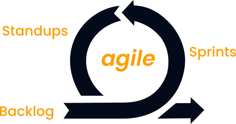 agile