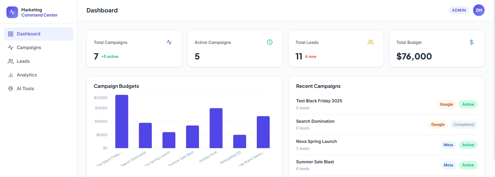 Url Ink dashboard with campaign totals, budgets, and recent campaign activity