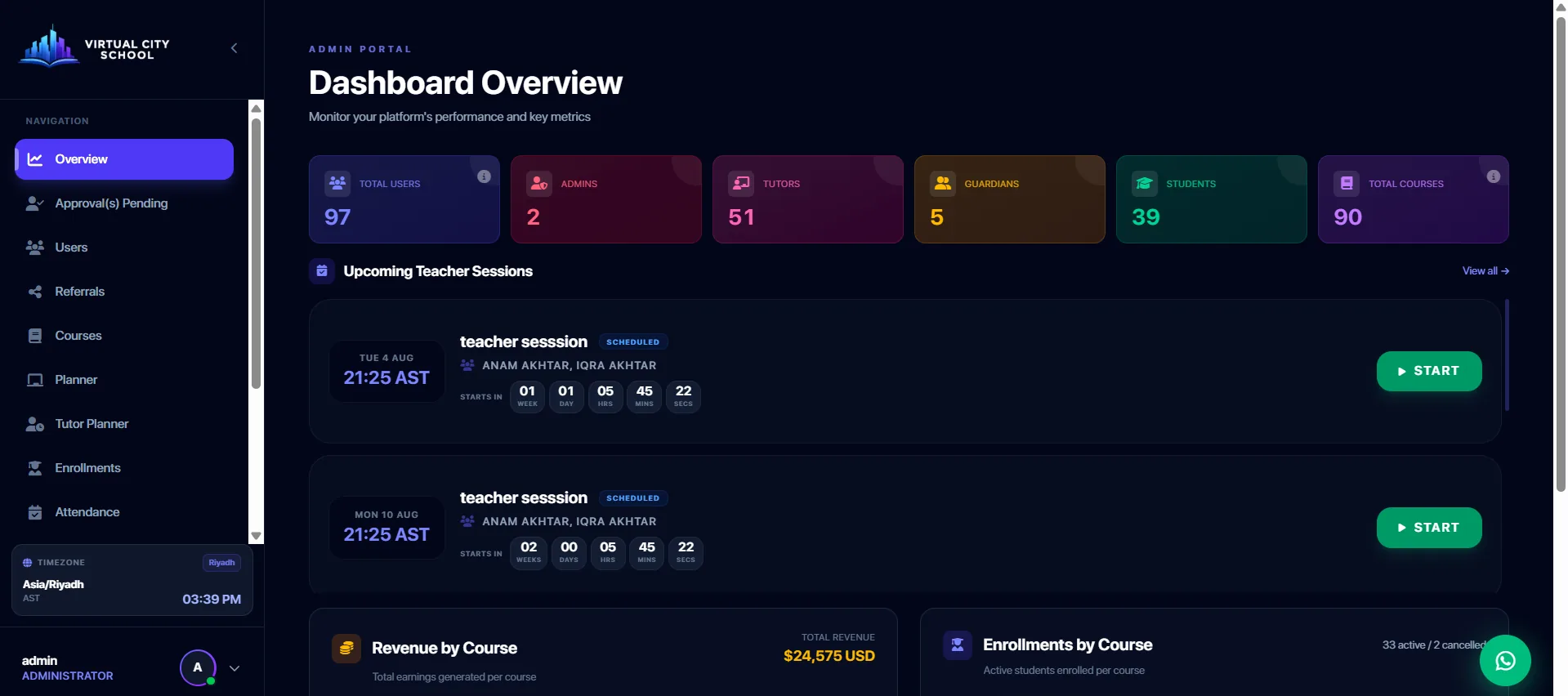 Virtual City School admin dashboard overview with platform metrics